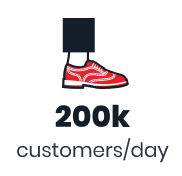 200,000 Customers Daily